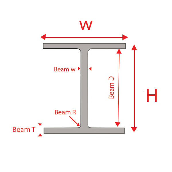 Mild Steel RSJ Universal Beam 127x76x13mm S275JR Red Oxide Finish - Heavy-Duty Structural Beam for Construction, 13kg Linear Metre